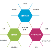 エッグドロップ®2.0とそのルール エッグドロップ®2.0とそのルール